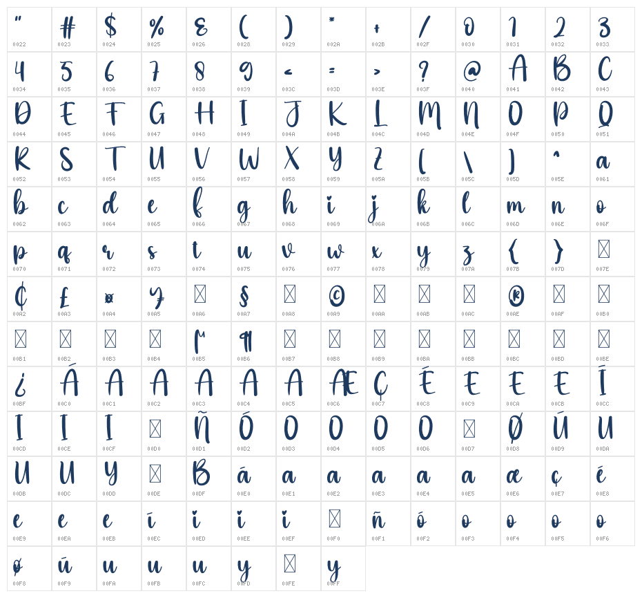 Excited Character Map