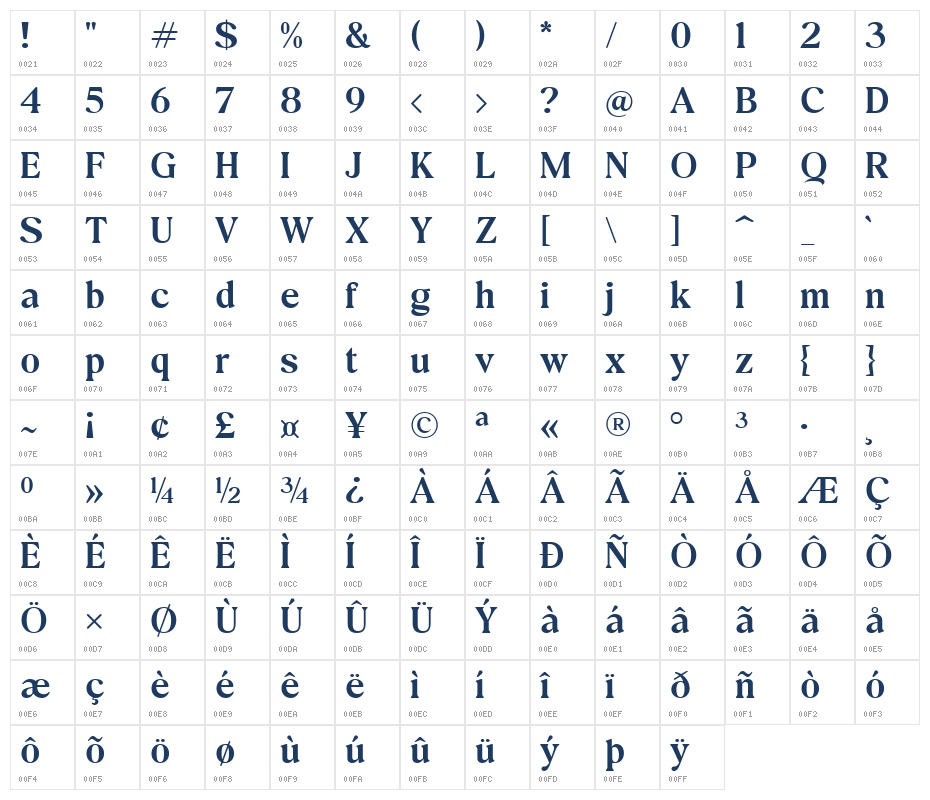 Exclusive Editorial Regular Character Map