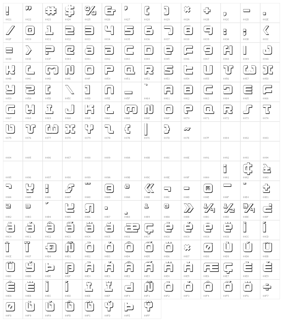 Exedore 3D Character Map