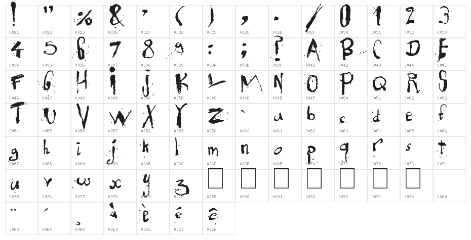 Exhausted Character Map
