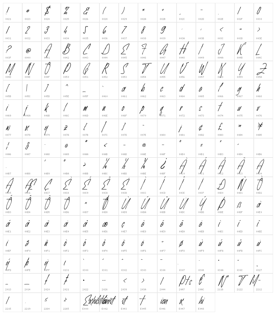 Exhibitionist Character Map