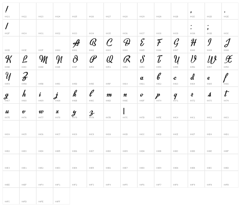 Exiles Character Map