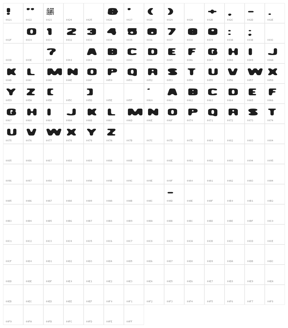 Existence Character Map
