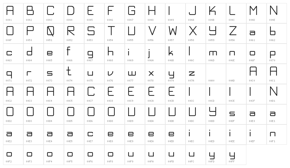 Exninja Demo Character Map