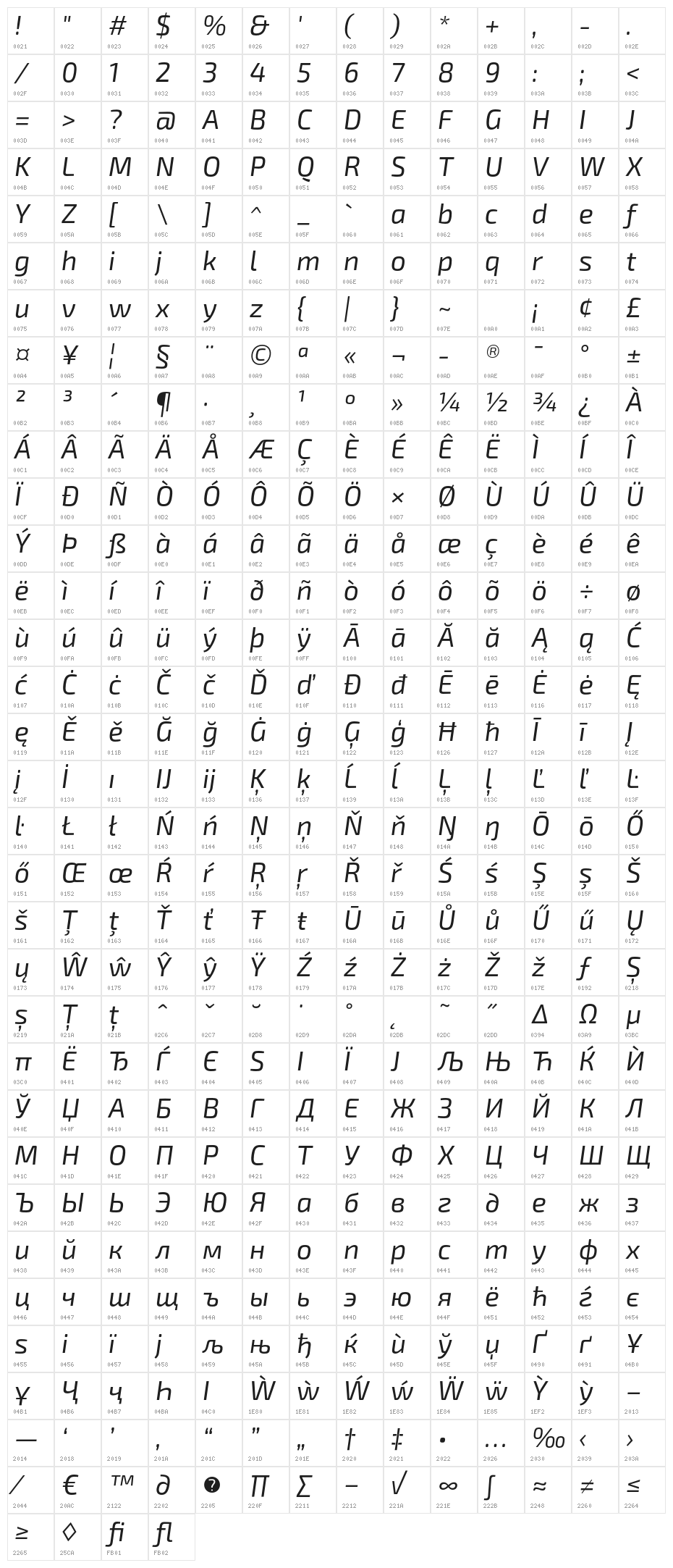 Exo 2.0 Italic Character Map