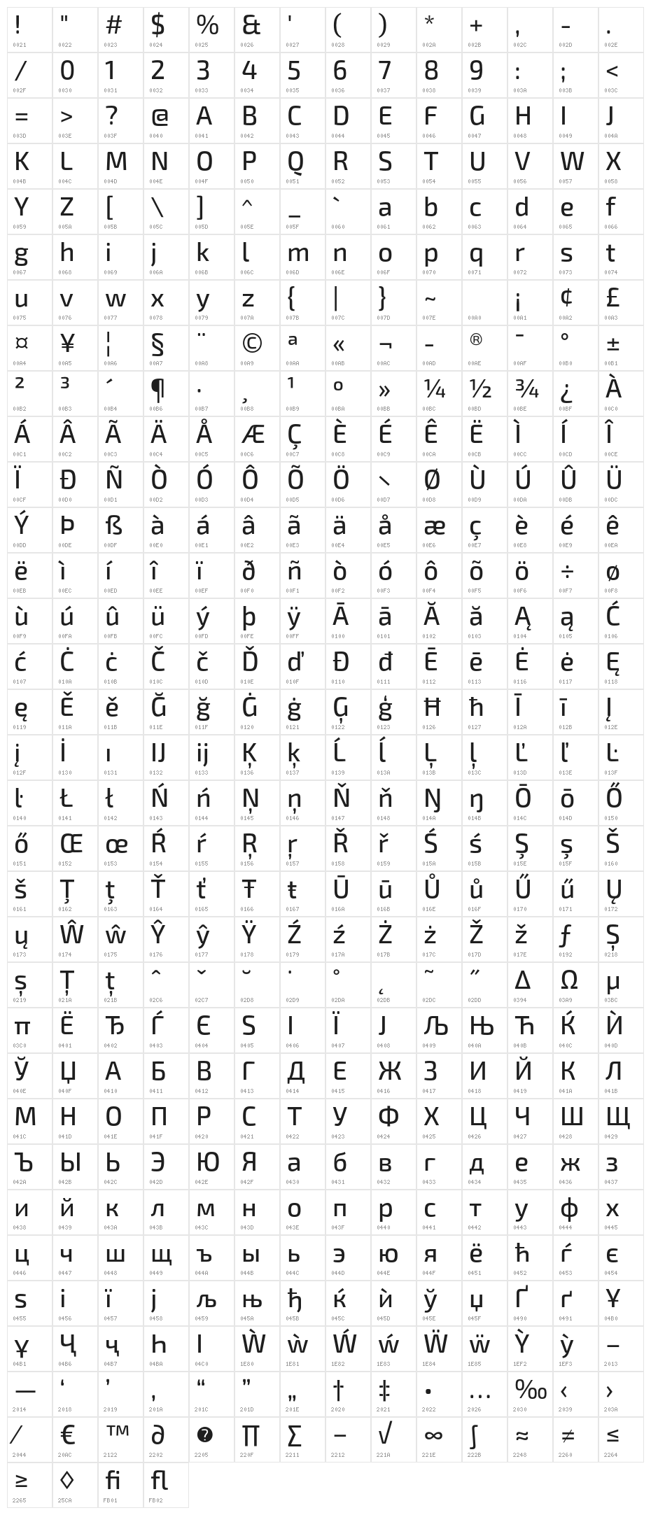 Exo 2.0 Medium Character Map