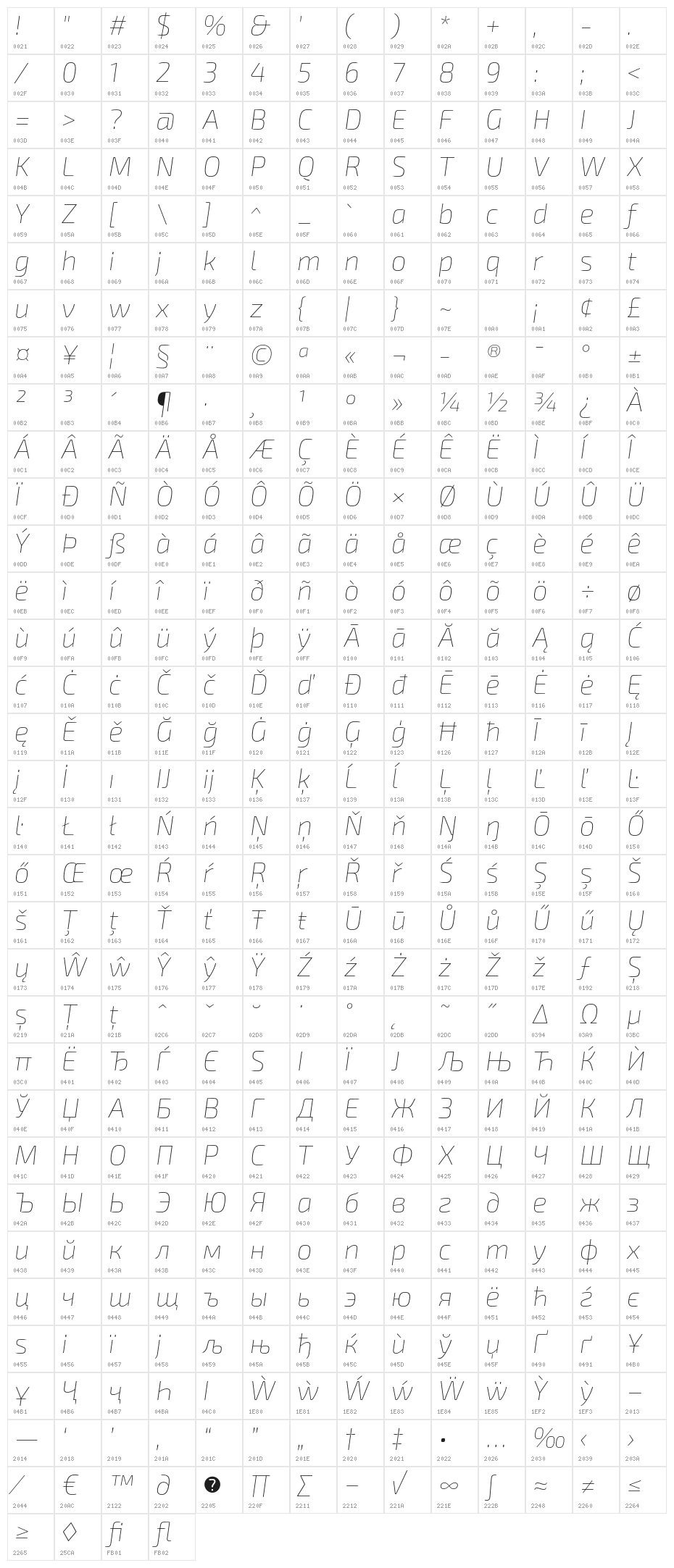 Exo 2.0 Thin Italic Character Map