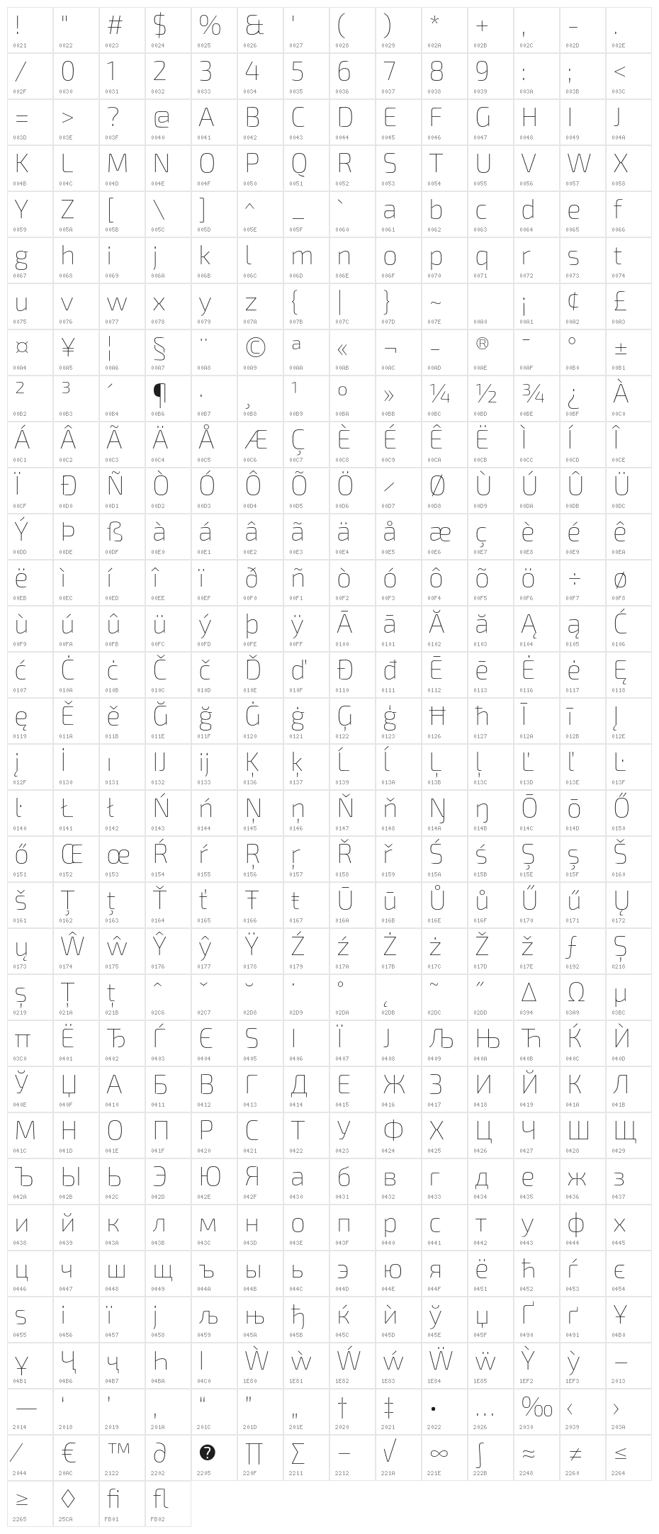 Exo 2.0 Thin Character Map