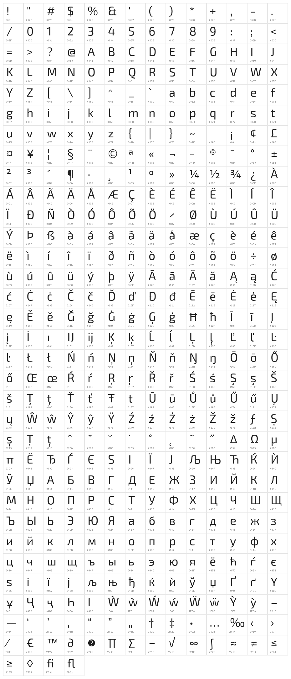 Exo 2.0 Character Map