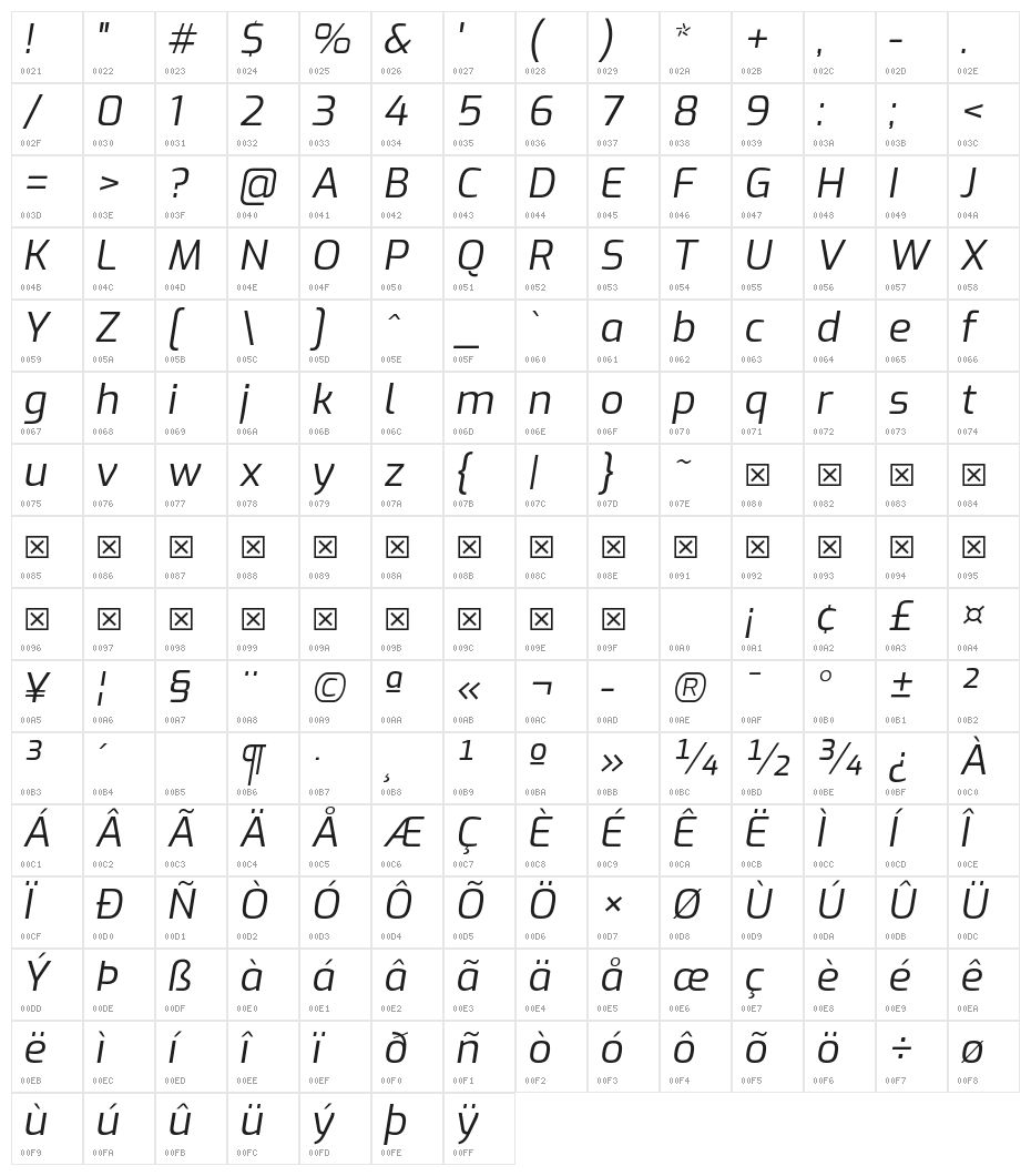 Exo Italic Character Map