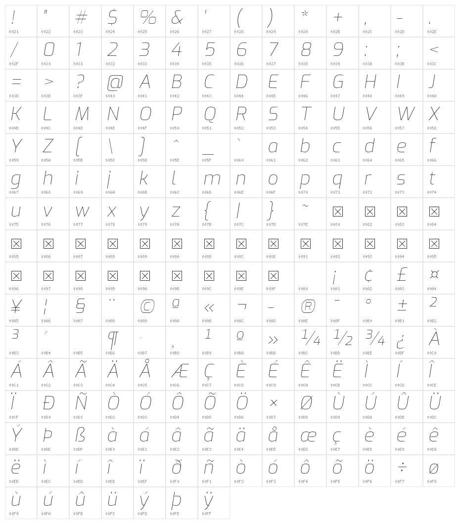 Exo Thin Italic Character Map