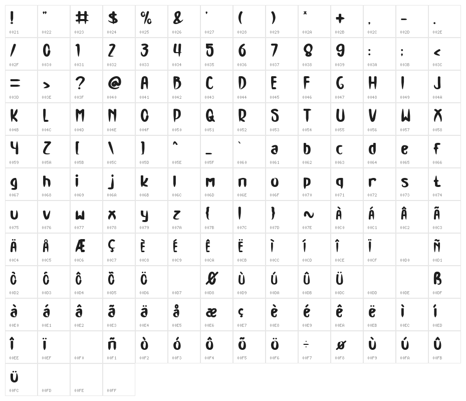 Exodus Character Map