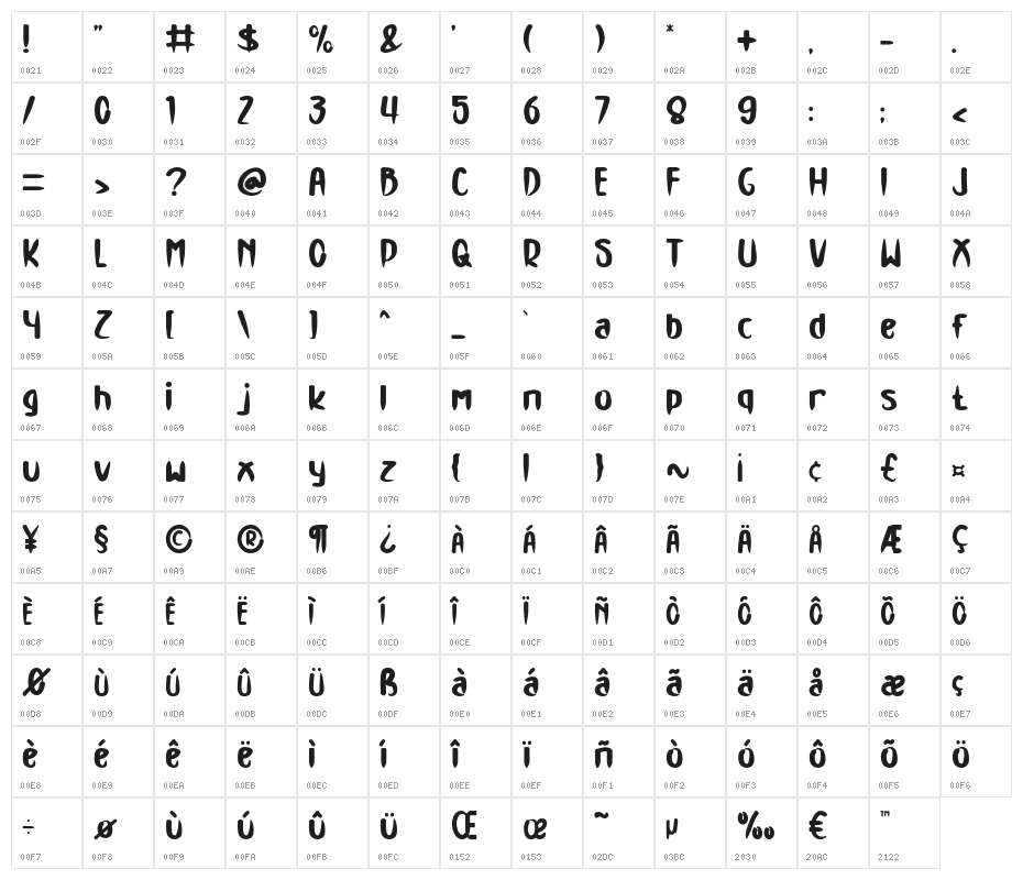 Exodus Character Map