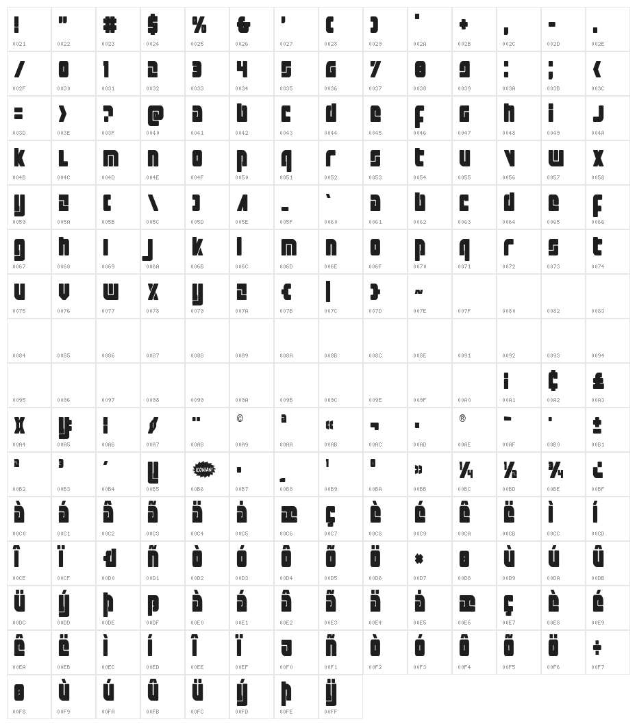 Exoplanet Condensed Character Map