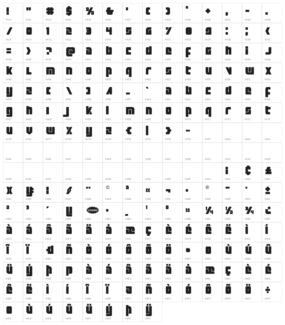 Exoplanet Regular Character Map