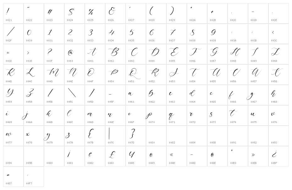 Exotic Necklace Character Map