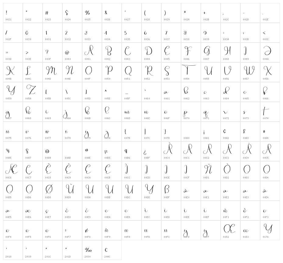 Exotic Character Map