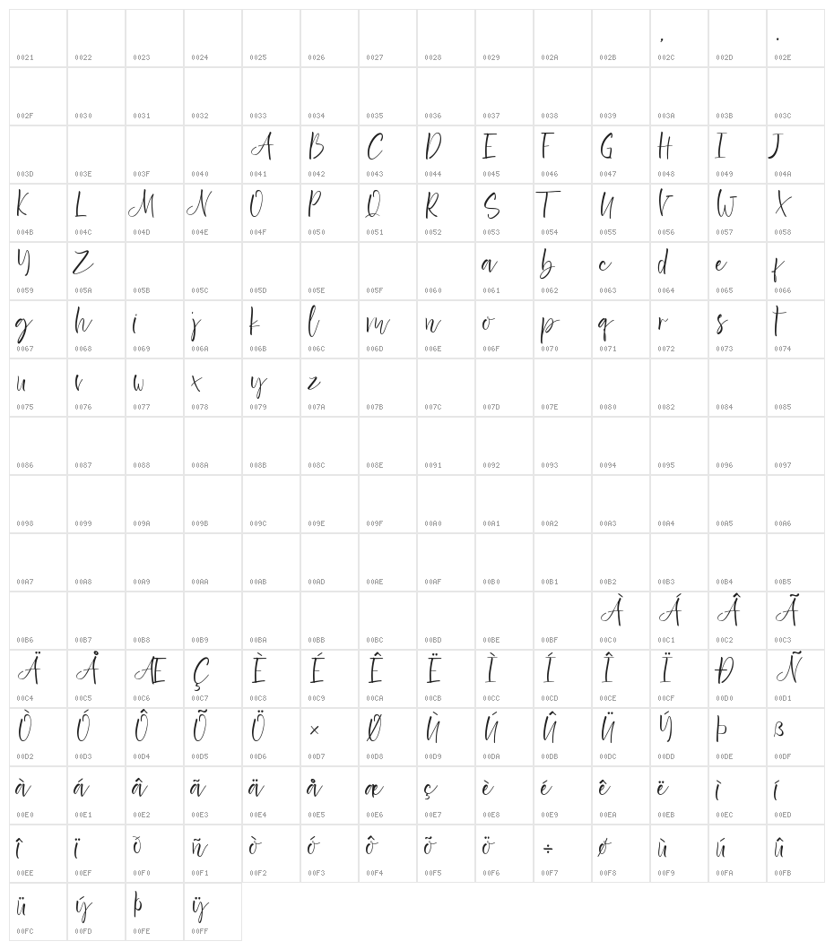 Exotico Demo Character Map