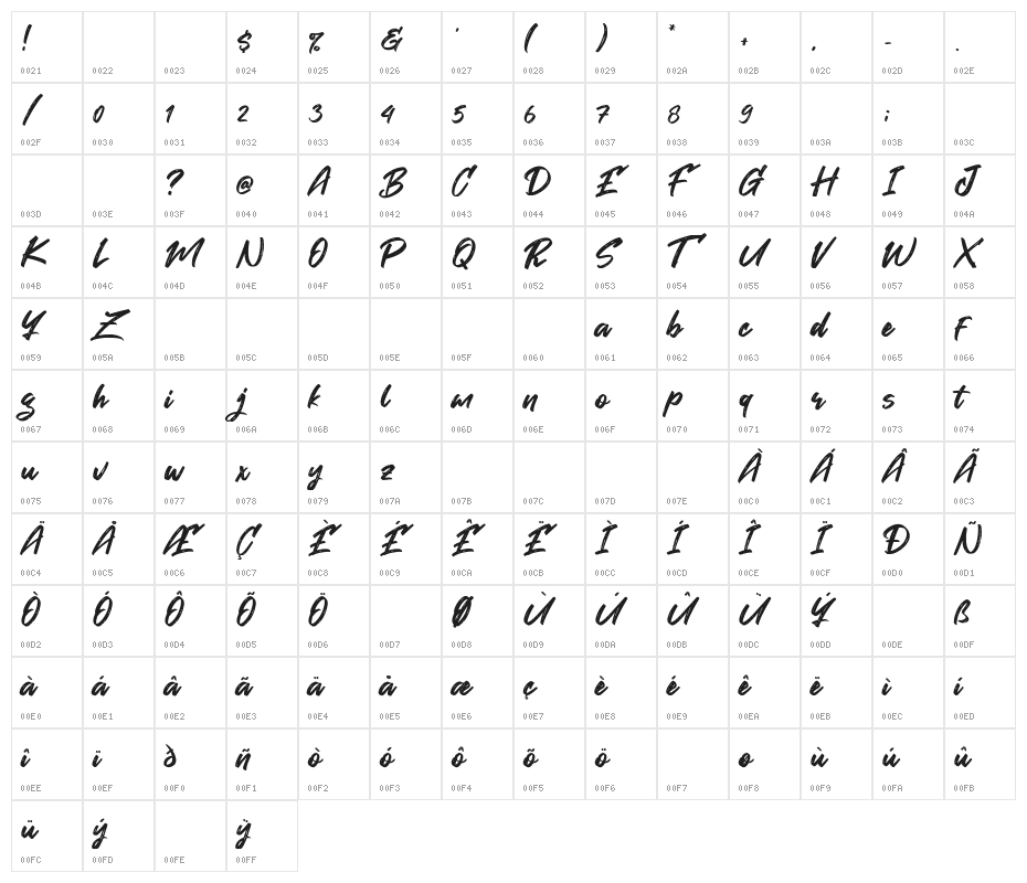 Expain Character Map