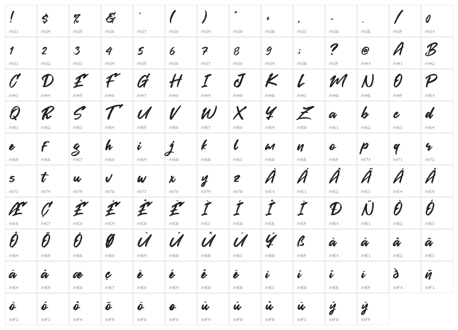 Expain Character Map