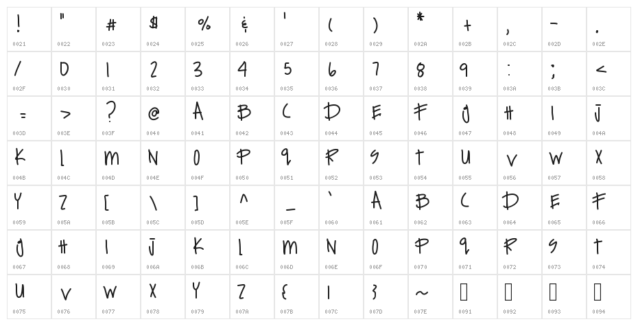 ExpensiveHabits Character Map