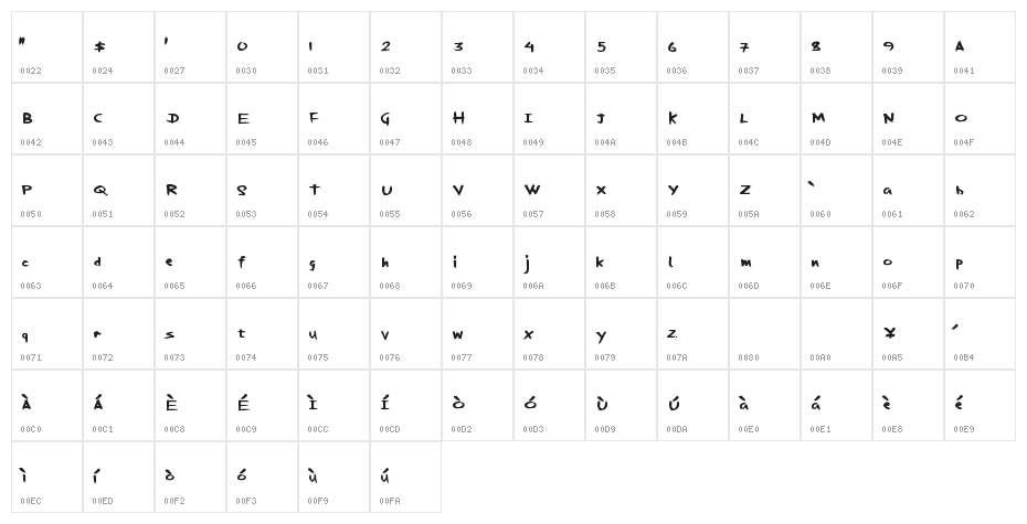 ExpensiveSolutions Character Map