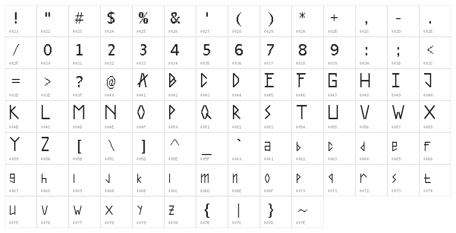 Experiment Ngesti Regular Character Map