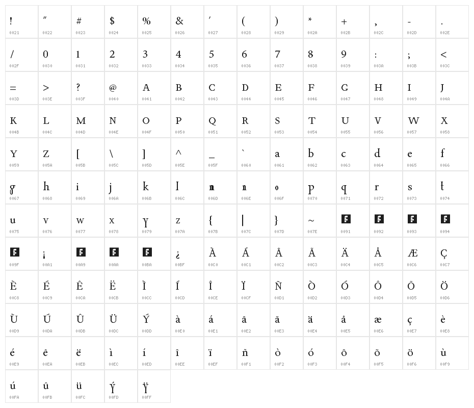 Experiment1-Elongated Ears  Regular Character Map