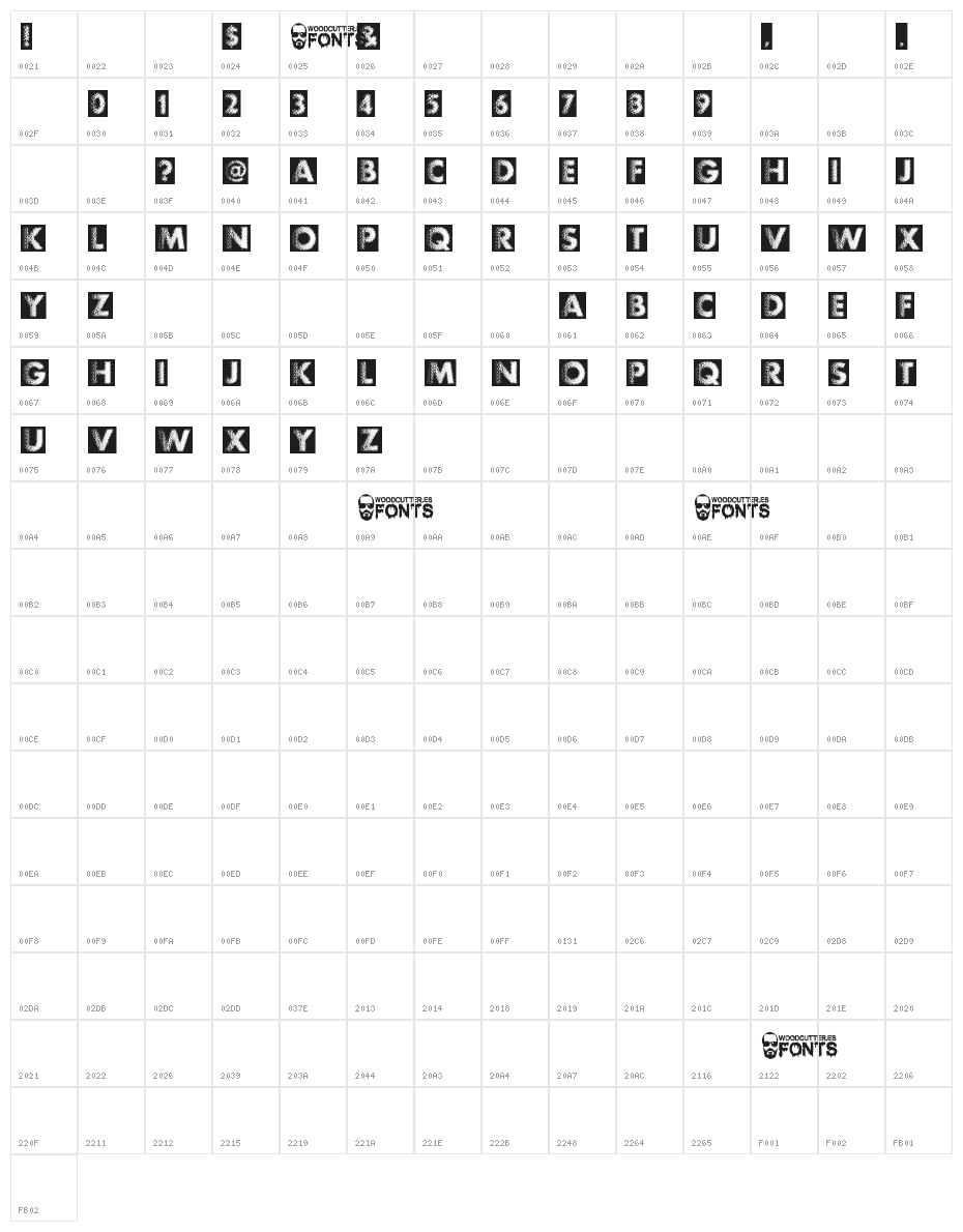 Experimento Character Map