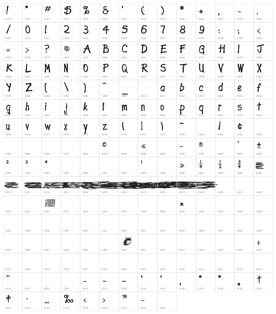 Expletive Deleted Character Map