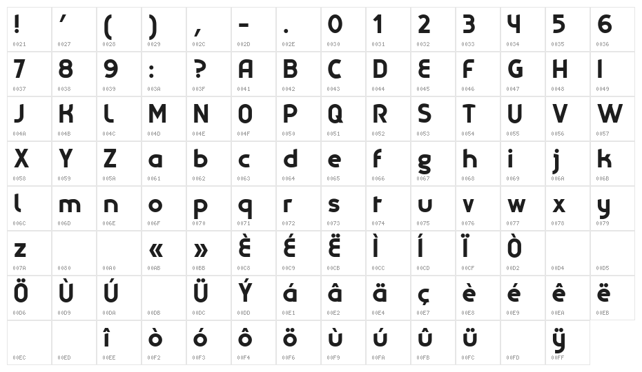 Explora Character Map