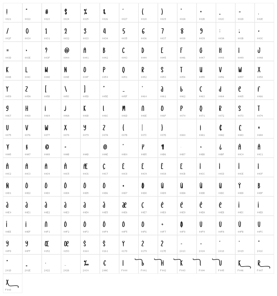 Explore  Christmas Character Map