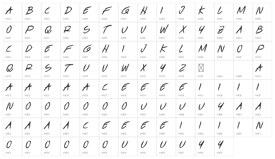 Explore Sky Demo Display Character Map