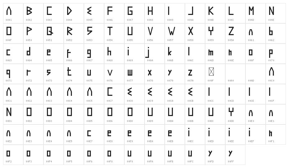 Explore Sky Demo Character Map