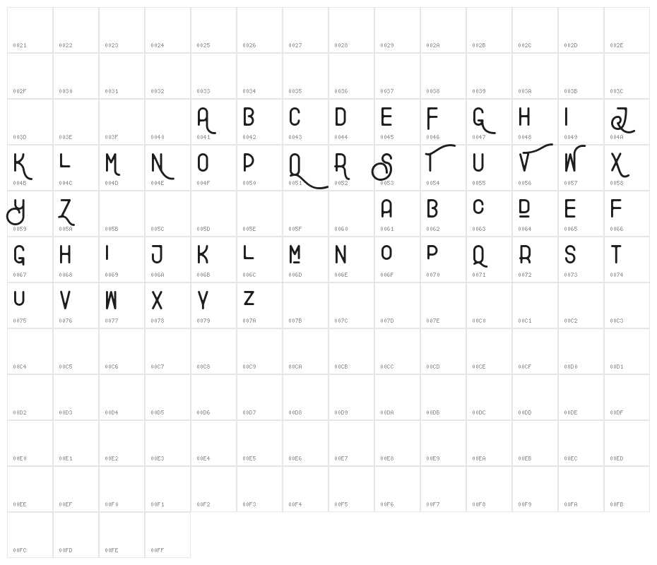 Explore Character Map