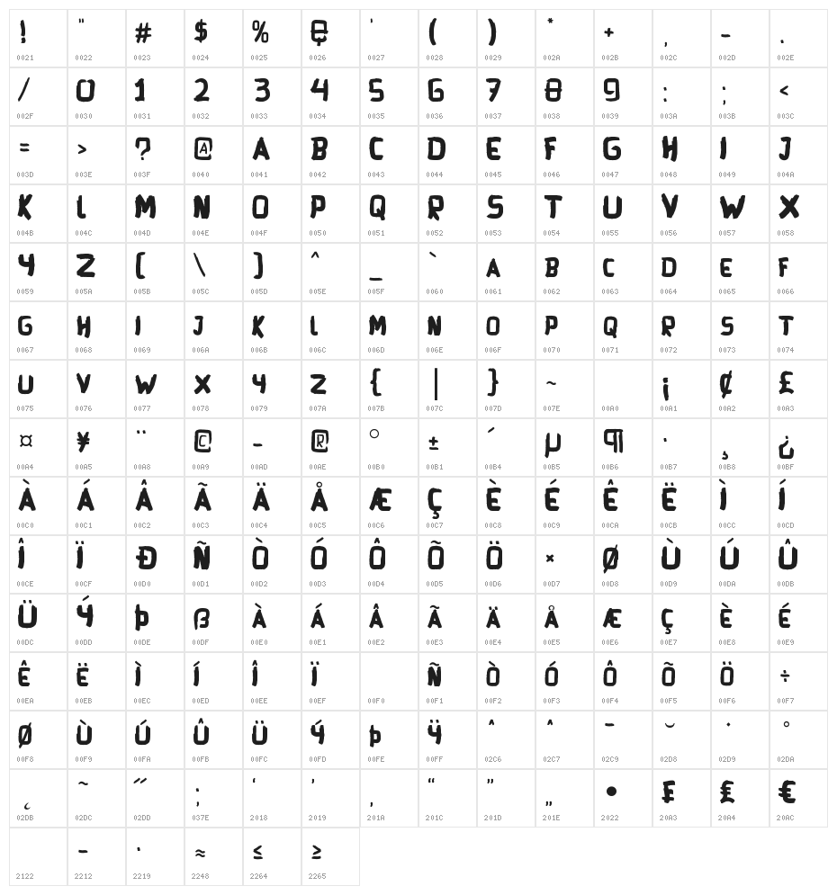 Explore Character Map