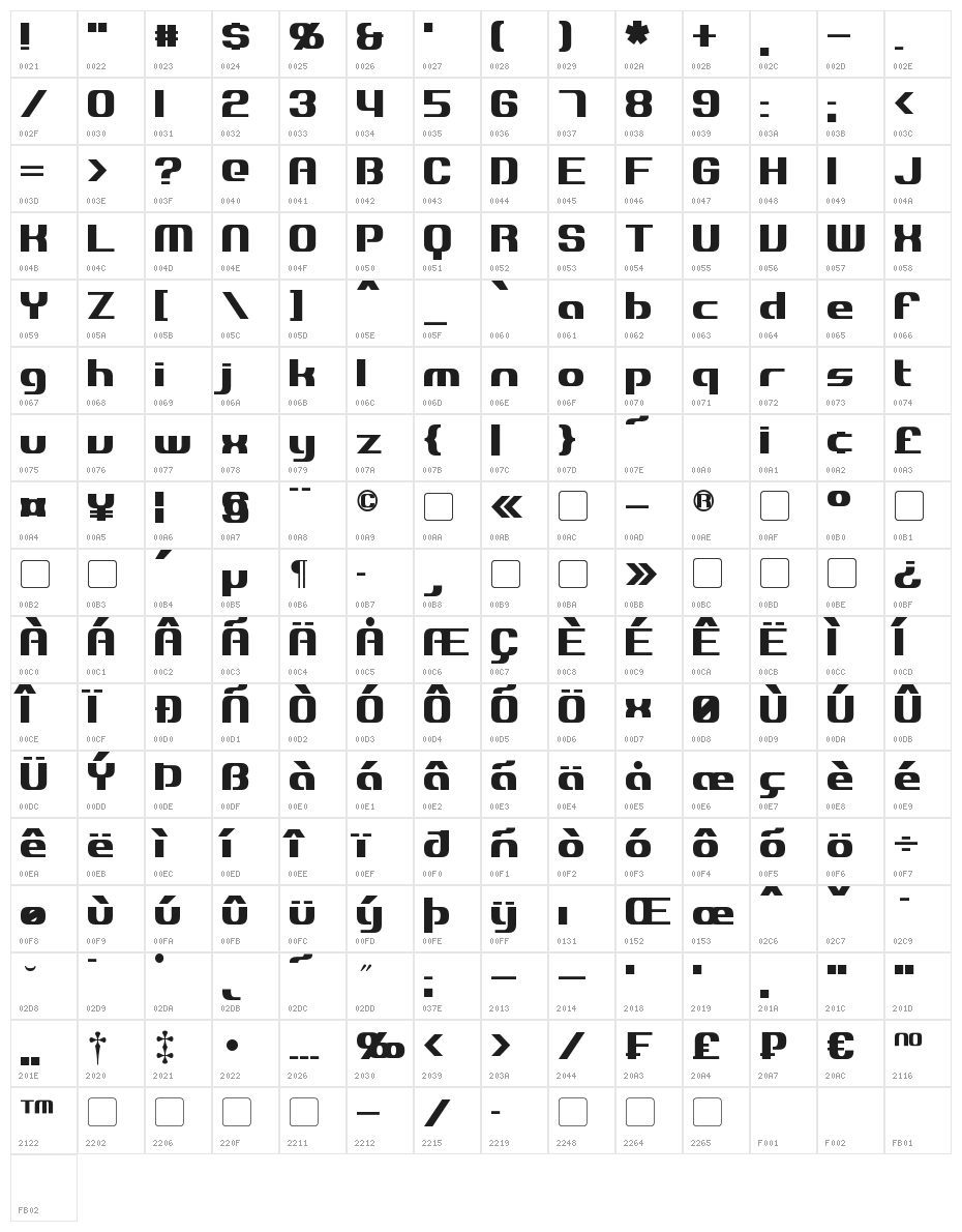 Explorien Character Map