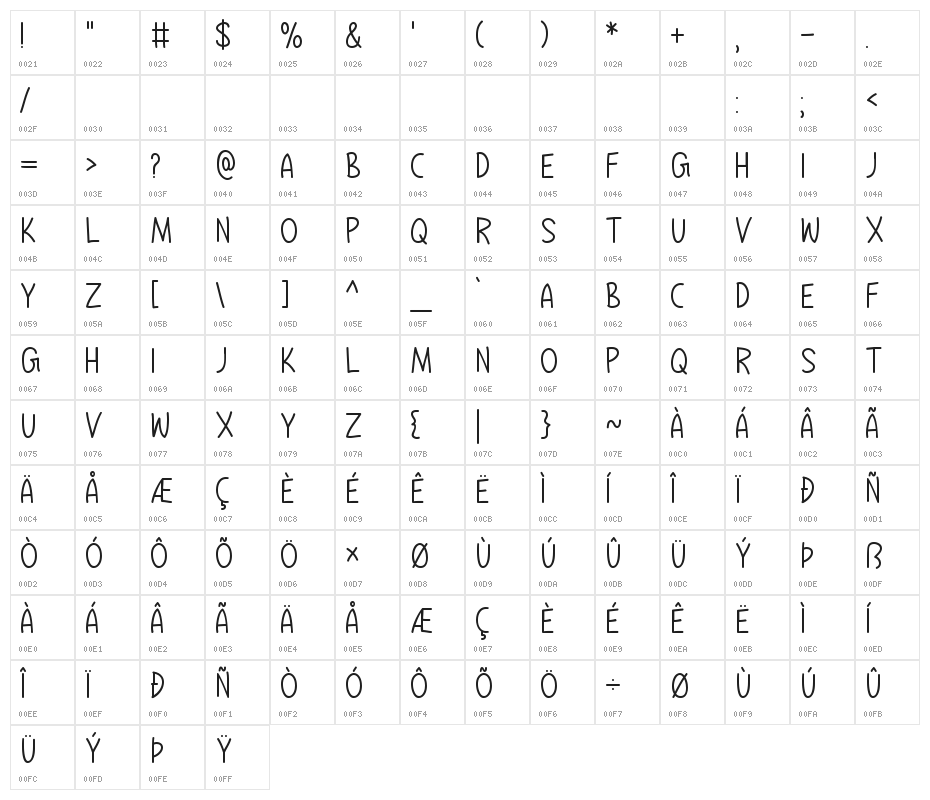 Express Christmas Character Map