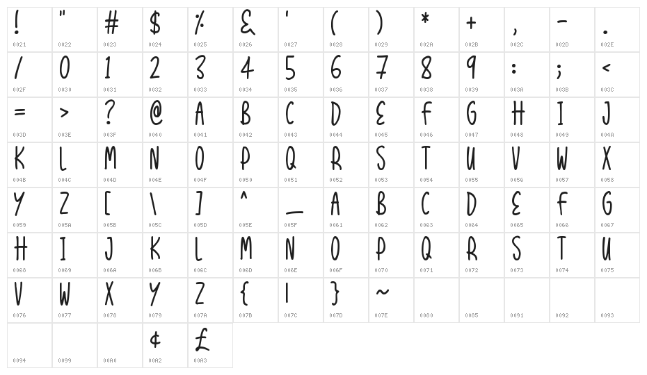 Express Yourself Character Map