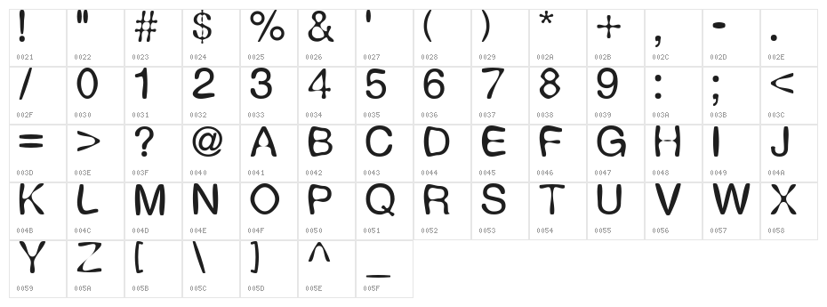 Expression Character Map
