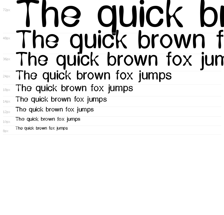 Expression Waterfall