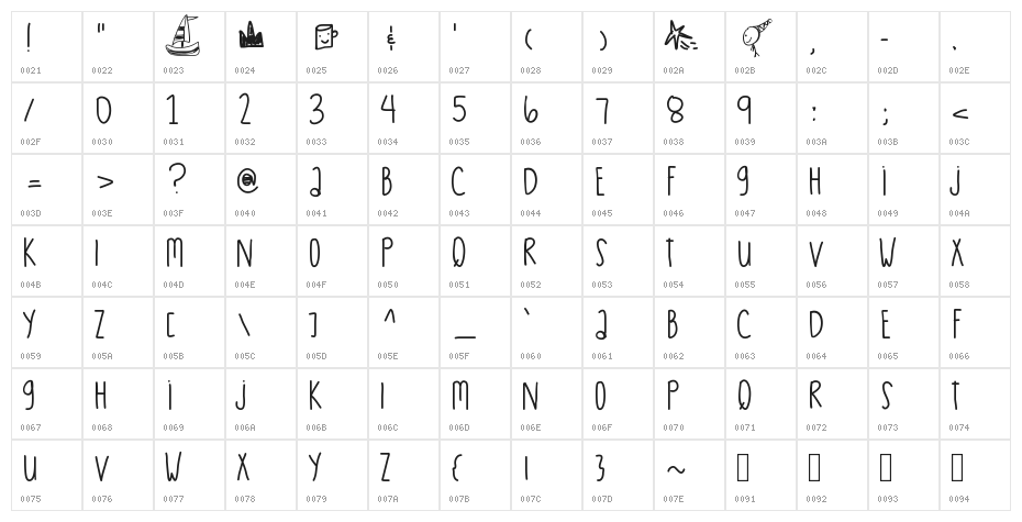 ExpressoCaffe Character Map