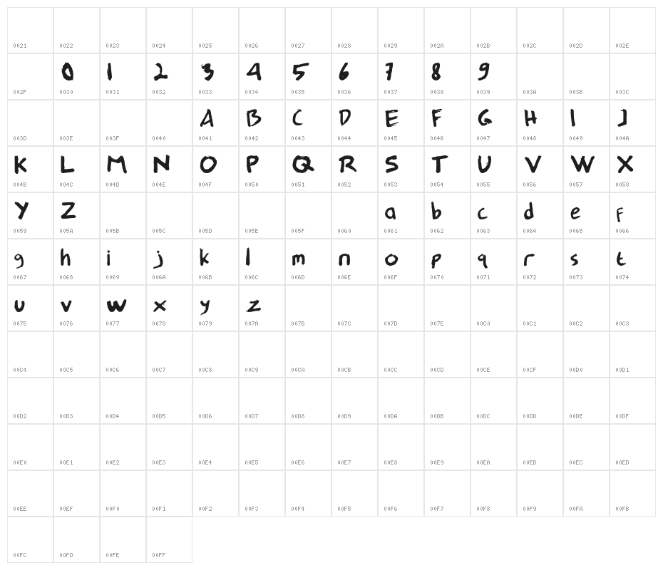 ExproType Character Map