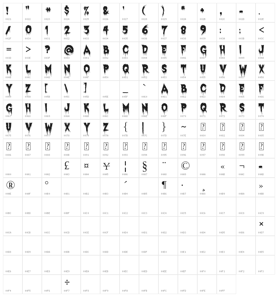 Exquisite Corpse Character Map