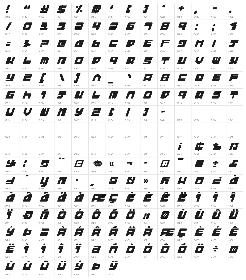 Extechchop Character Map