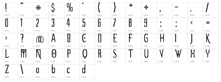 Extemplary Character Map