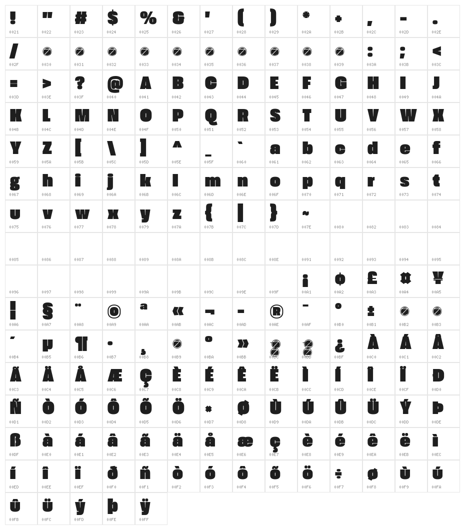 Extenda 70 Peta Character Map