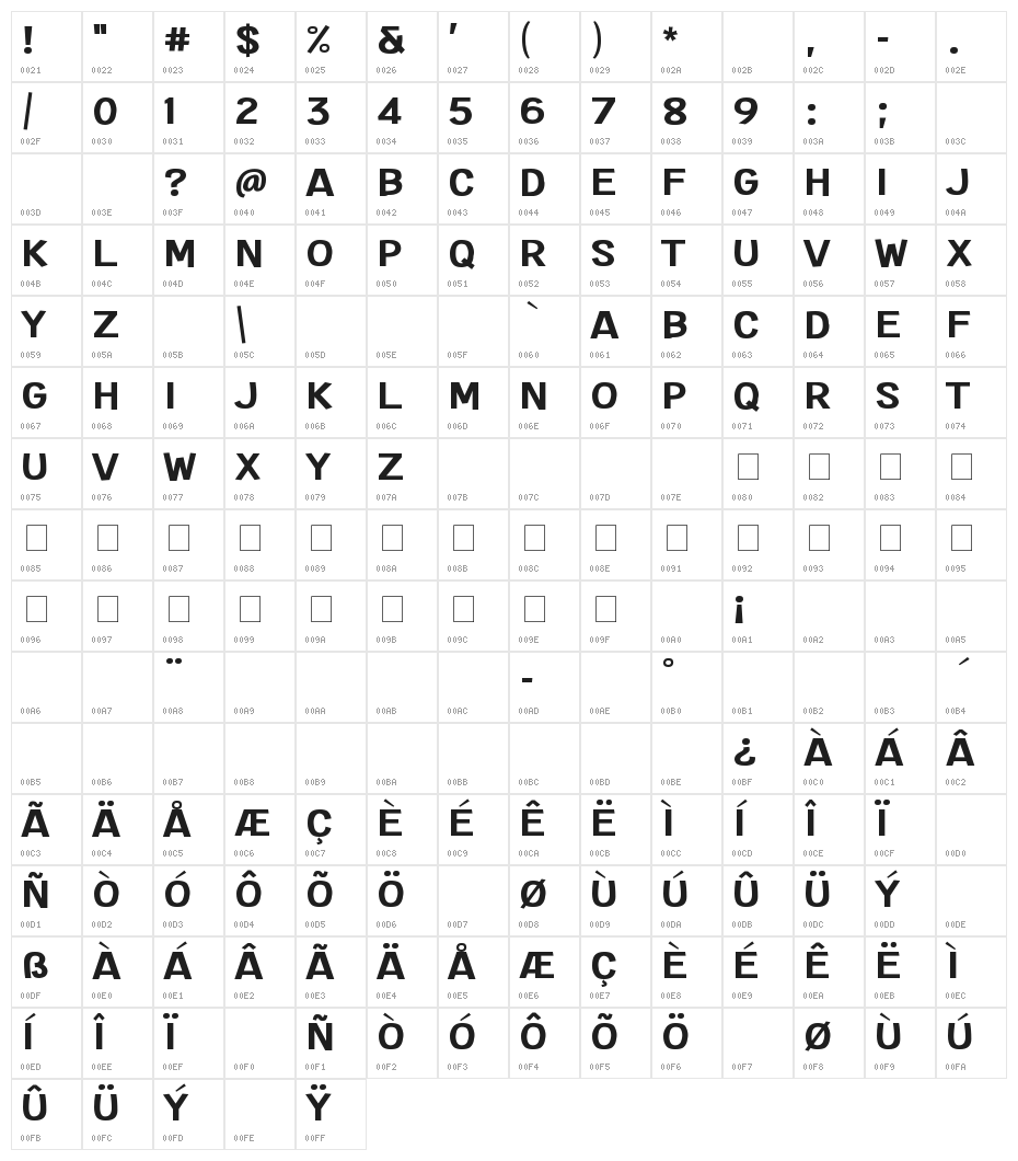 Extended Play Character Map