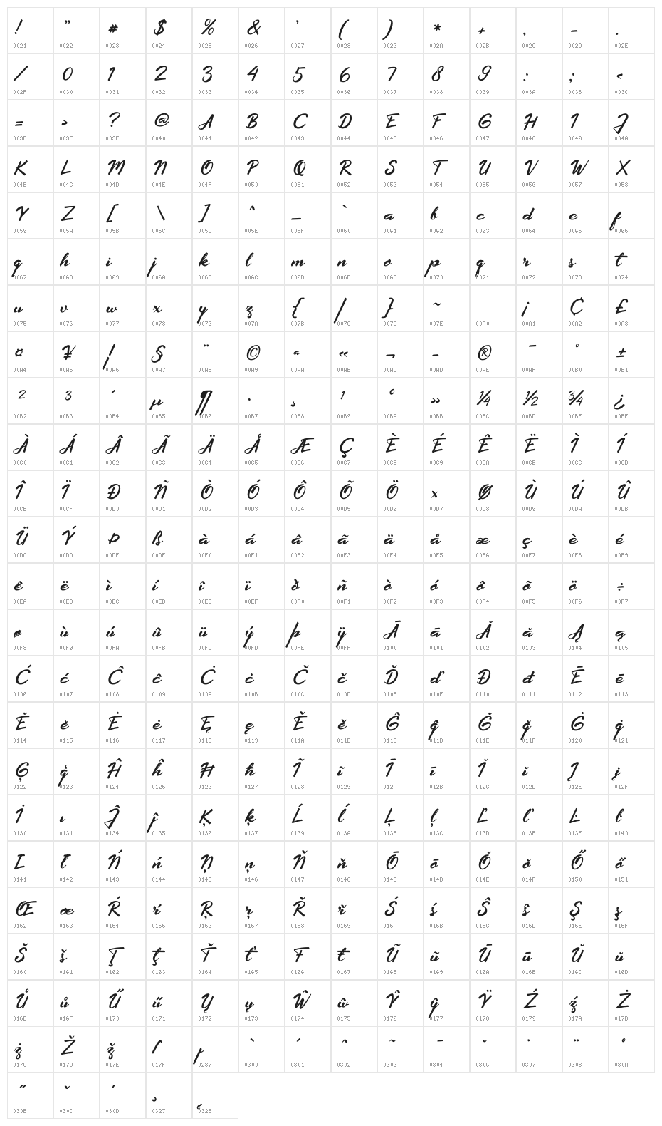 Extendo Character Map