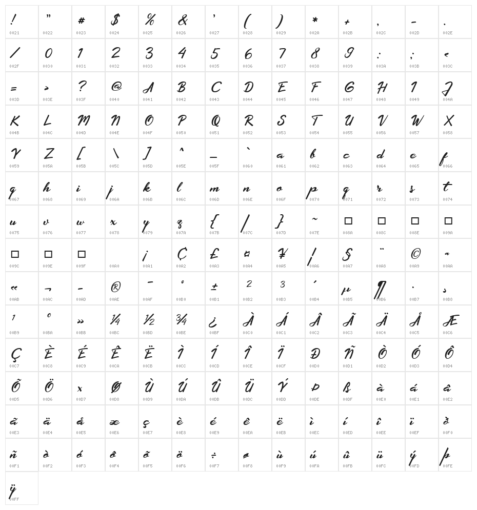 Extendo Character Map